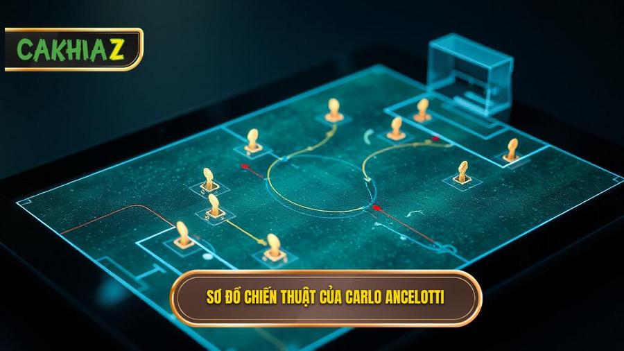 Phân tích sơ đồ và cách vận hành trong Chiến thuật Carlo Ancelotti