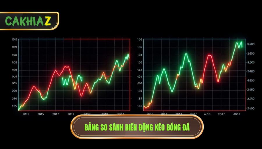 Bảng so sánh biến động kèo bóng đá