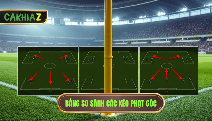 Bảng so sánh các tình huống đánh kèo góc